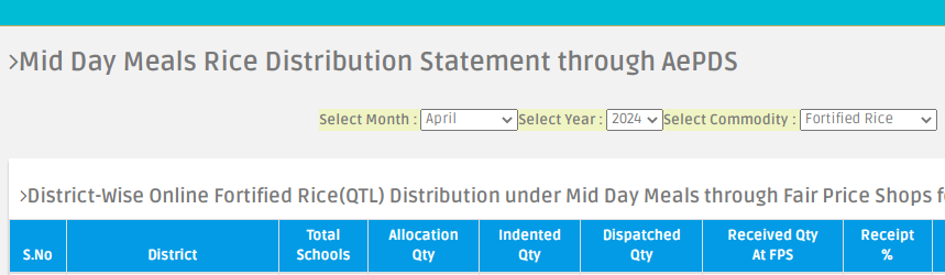 Ap Schools Wise MDM Allocation Report Month Wise